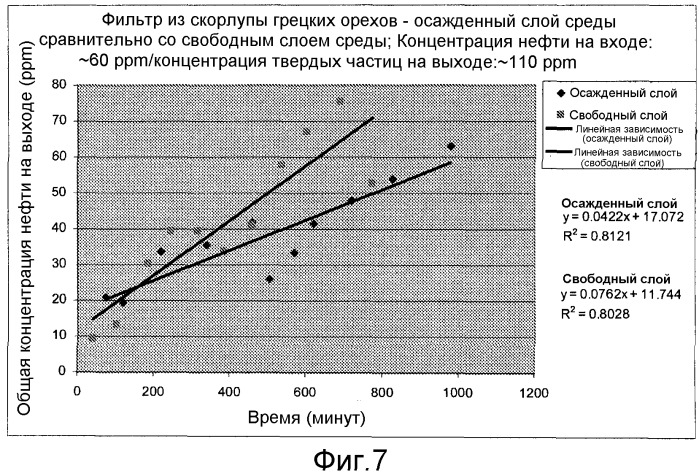 Способ очистки отработанной воды (патент 2505338)