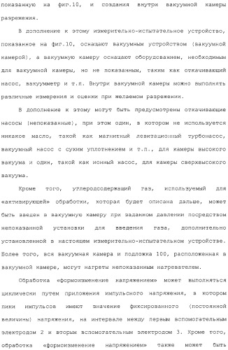 Эмитирующее электроны устройство, источник электронов и устройство отображения с использованием такого устройства и способы изготовления их (патент 2331134)