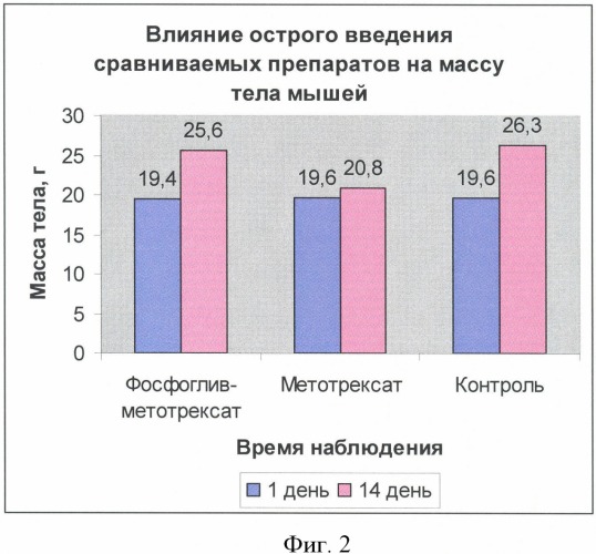 Лекарственный препарат и способ лечения ревматических заболеваний (патент 2330664)