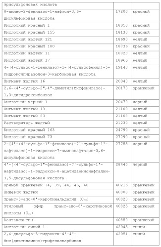 Модифицированные варианты ингибиторов протеаз bowman birk (патент 2509776)