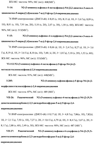 Соединения, проявляющие активность в отношении jak-киназы (варианты), способ лечения заболеваний, опосредованных jak-киназой, способ ингибирования активности jak-киназы (варианты), фармацевтическая композиция на основе указанных соединений (патент 2485106)