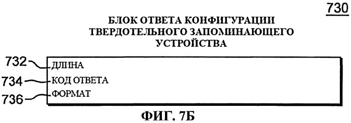 Применение косвенных адресных слов данных расширенной схемы асинхронного перемещения данных (патент 2559765)