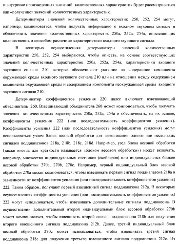 Устройство и способ для извлечения сигнала окружающей среды в устройстве и способ получения весовых коэффициентов для извлечения сигнала окружающей среды (патент 2472306)