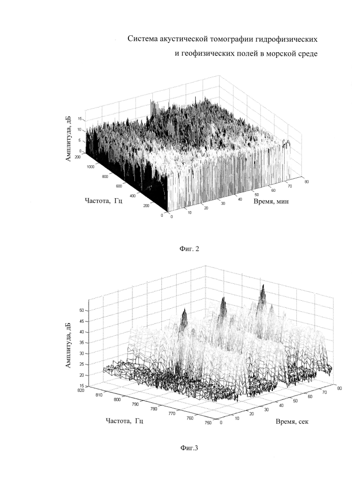 Система акустической томографии гидрофизических и геофизических полей в морской среде (патент 2602993)