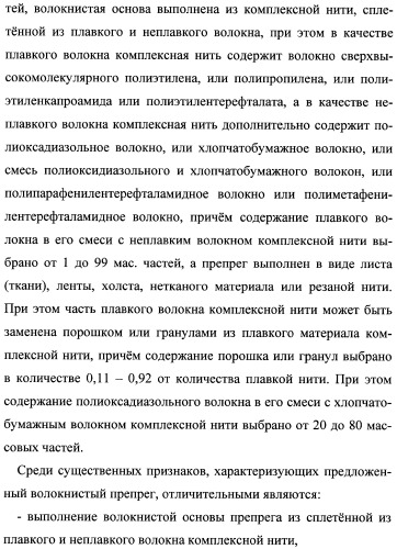 Волокнистый препрег для изготовления износостойкого полимерного композиционного материала (варианты) (патент 2347791)