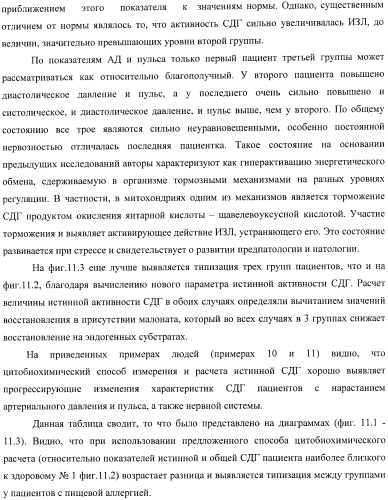 Цитобиохимический способ определения активности сукцинатдегидрогеназы, окисления эндогенной янтарной кислоты, сигнального действия микромолярных концентраций янтарной кислоты, его применение для количественной оценки уровня адренергической регуляции в организме, среда и набор для осуществления способа (патент 2364868)