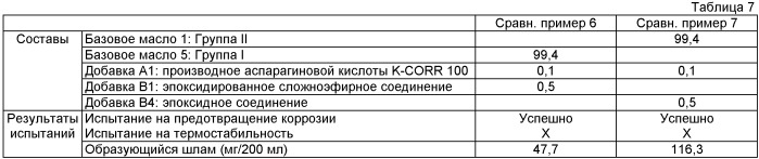 Композиция смазочного масла, содержащая эпоксидированный сложный эфир и производное аспарагиновой кислоты (патент 2455347)