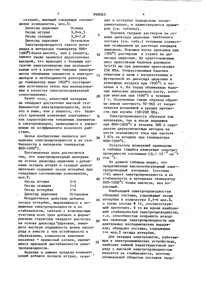 Керамический электропроводный материал на основе диоксида циркония (патент 990063)