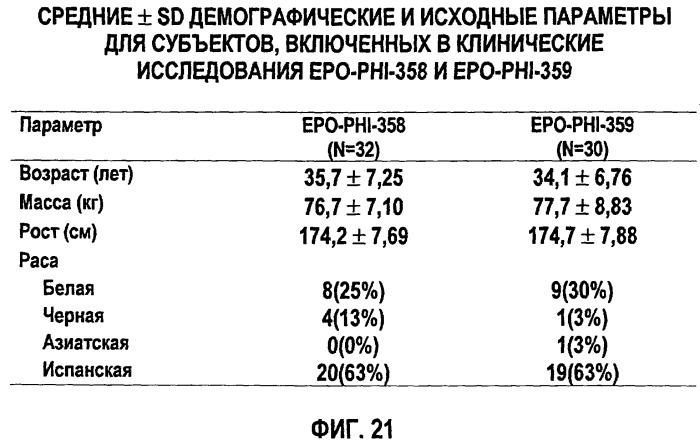 Фармакокинетическое и фармакодинамическое моделирование введения эритропоэтина (патент 2248215)