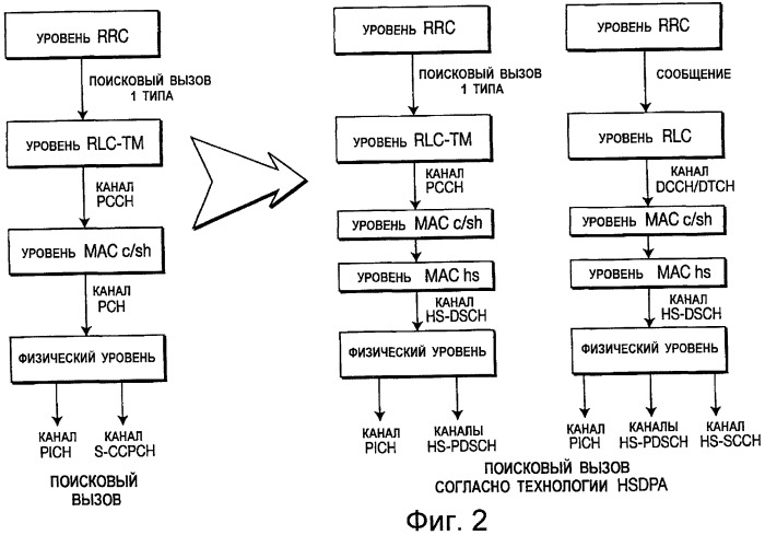 Поисковый вызов по высокоскоростному совместно используемому каналу нисходящей линии связи (патент 2481743)