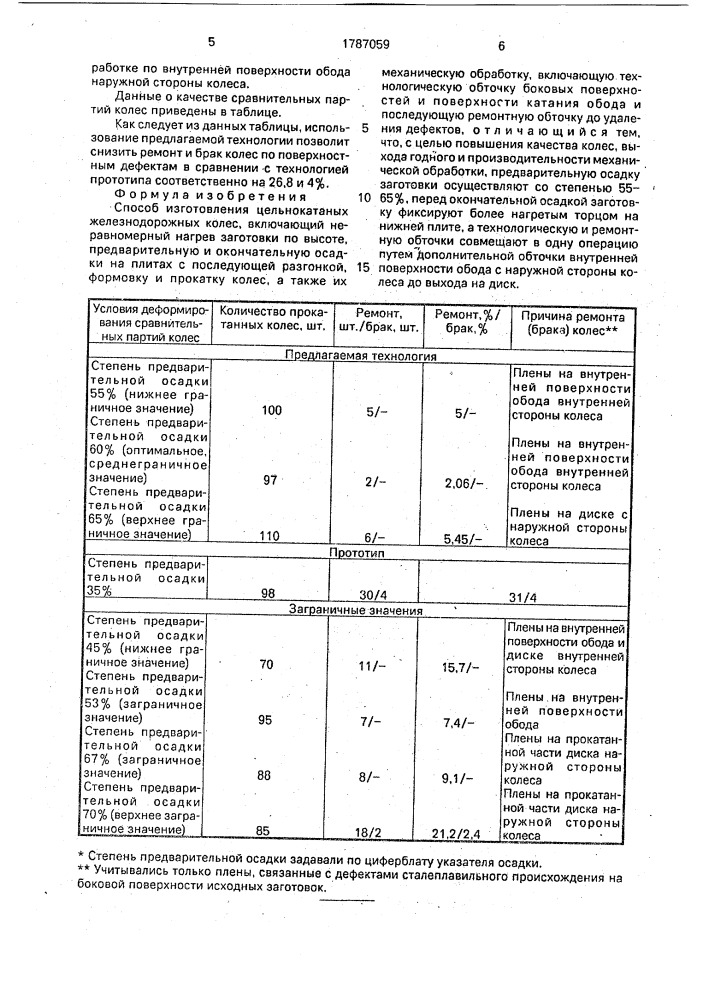 Способ изготовления цельнокатаных железнодорожных колес (патент 1787059)