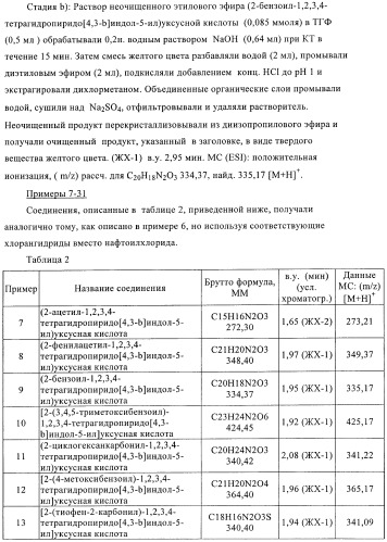 Производные тетрагидропиридоиндола (патент 2387652)
