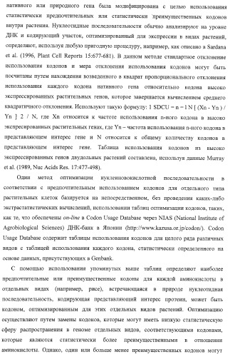 Изолированные полипептиды, кодирующие их полинуклеотиды, экспрессирующие их трансгенные растения и способы их использования (патент 2425151)