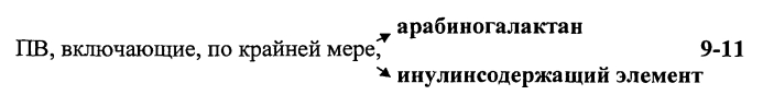 Состав хлеба для функционального питания (варианты) (патент 2557421)