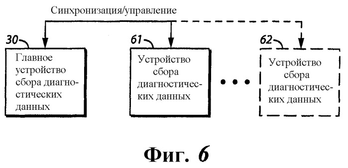 Устройство и способ сбора диагностических данных (патент 2399946)