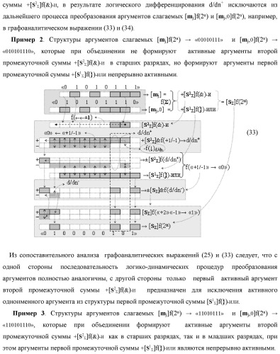 Способ реализации логического суммирования позиционных аргументов аналоговых сигналов слагаемых [ni]f(2n) и [mi]f(2n) частичных произведений в предварительном сумматоре f [ni]&amp;[mi](2n) параллельно-последовательного умножителя f ( ) с применением процедуры двойного логического дифференцирования d/dn+ и d/dn- промежуточных сумм и формированием результирующей суммы [si]f(2n) в позиционном формате (русская логика) (патент 2446443)