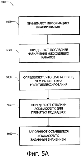 Обработка harq-аск для непредусмотренных нисходящих подкадров (патент 2592872)