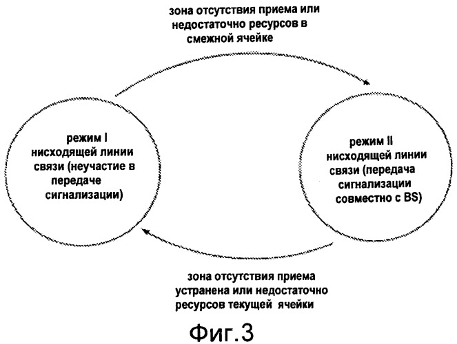 Способ, система, ретрансляционная станция и базовая станция для передачи данных в мобильной связи (патент 2539349)