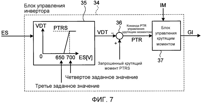 Устройство преобразования энергии для силовой установки транспортного средства с электродвигателем (патент 2509001)