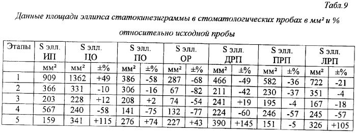 Способ оценки адаптивности и качества стоматологического лечения (патент 2370210)