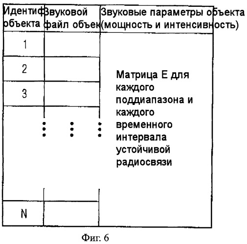 Устройство и способ генерирования выходных звуковых сигналов посредством использования объектно-ориентированных метаданных (патент 2510906)