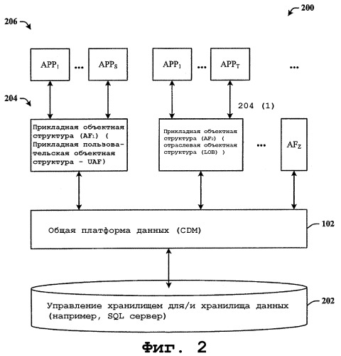 Платформа для служб передачи данных между несопоставимыми объектными сруктурами приложений (патент 2425417)