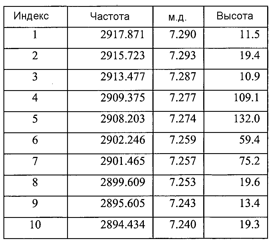 Кристаллическая форма и способ ее очистки (патент 2604734)