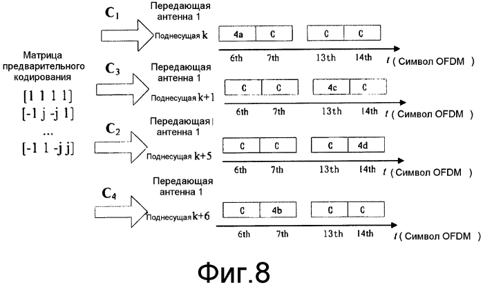 Устройство генерирования кодов, устройство генерирования опорных сигналов и соответствующие способы (патент 2557786)