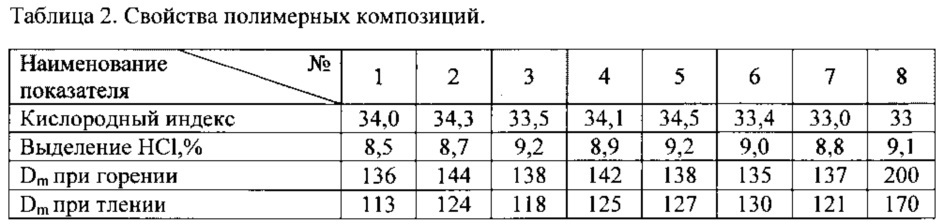 Электроизоляционная полимерная композиция (патент 2636383)