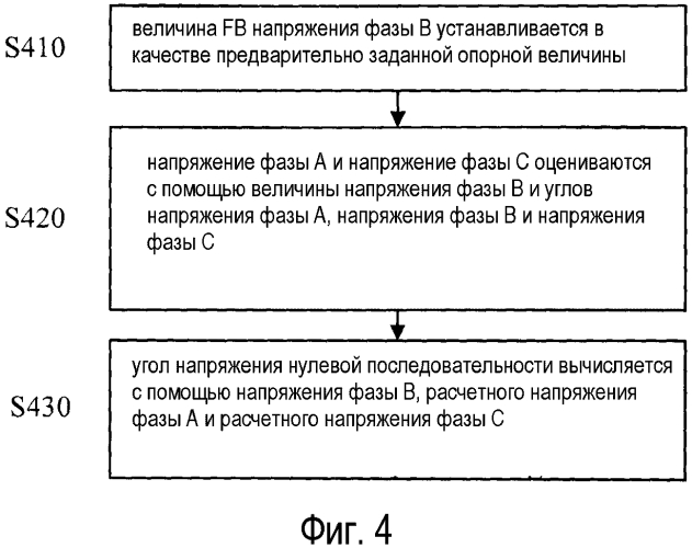Способ и устройство для оценки угла напряжения нулевой последовательности при однофазном замыкании на землю (патент 2571629)