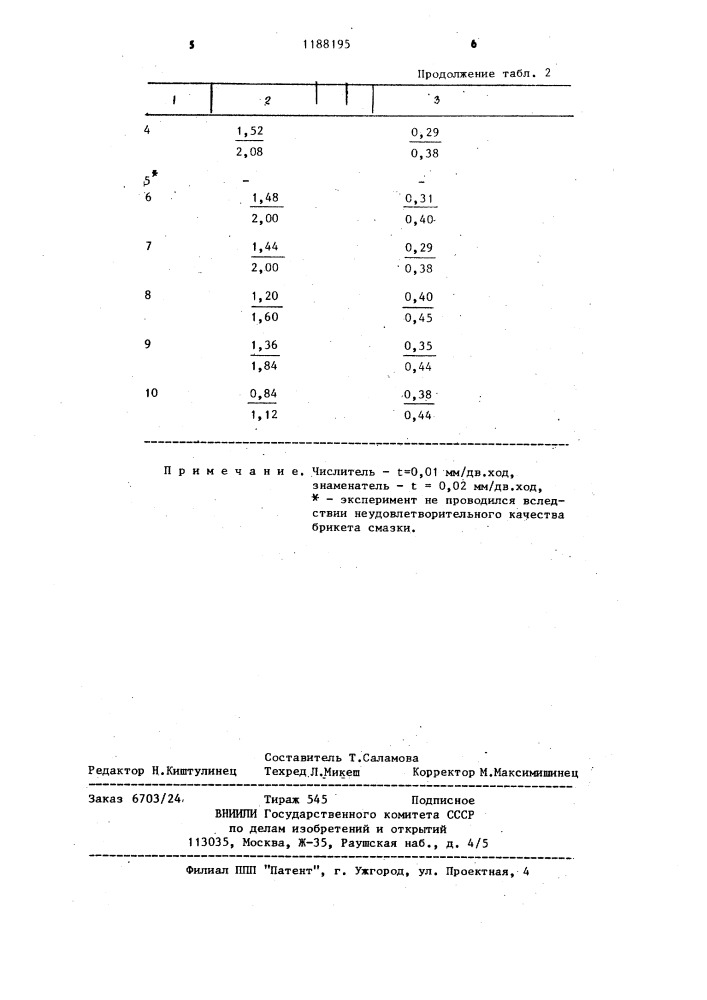 Смазка для абразивной обработки металлов (патент 1188195)