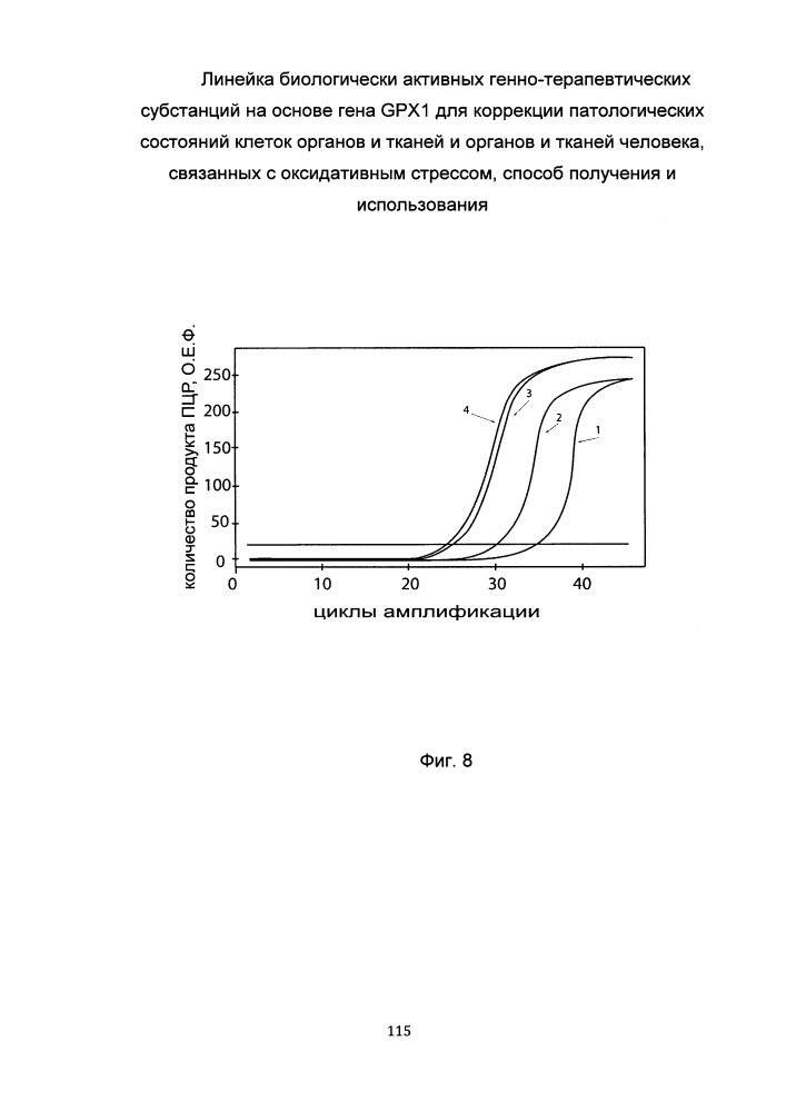 Линейка биологически активных генно-терапевтических субстанций на основе гена gpx1 для коррекции патологических состояний клеток органов и тканей и органов и тканей человека, связанных с оксидативным стрессом, способ получения и использования (патент 2653491)