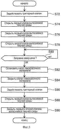 Устройство заправки лакокрасочного материала (патент 2424064)