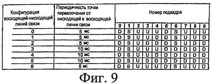 Конфигурация подкадра (патент 2564099)