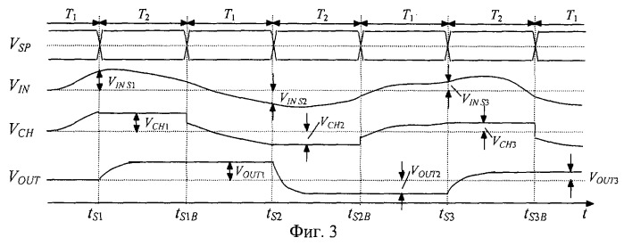 Широкополосная интегральная микросхема устройства выборки и хранения (патент 2244374)