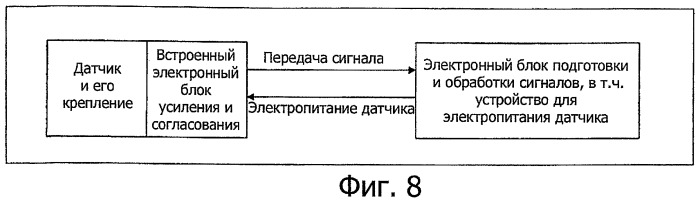 Устройство и способ контроля повреждений элементов ходовой части единиц подвижного состава (патент 2460658)