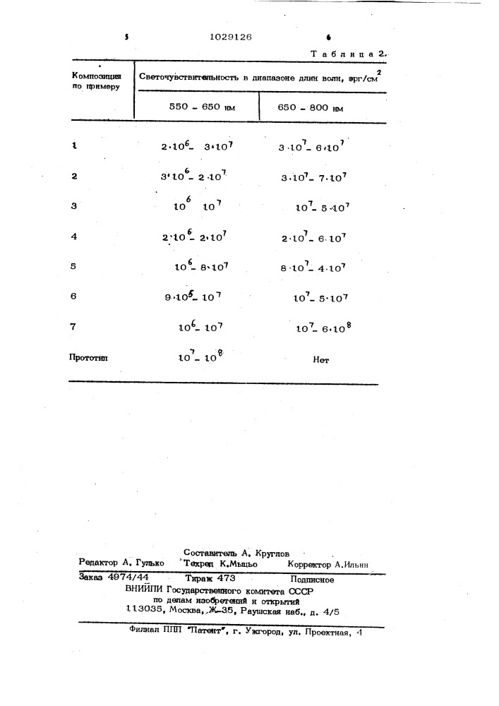 Светочувствительная композиция (патент 1029126)