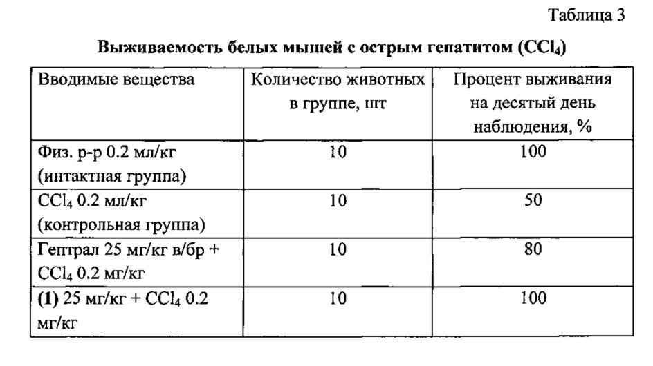 Хелатный цис-s,s-комплекс дихлорди-1,6-(3,5-диметилизоксазол-4-ил)-2,5-дитиагексан палладия(ii), проявляющий гепатопротекторную активность (патент 2612131)