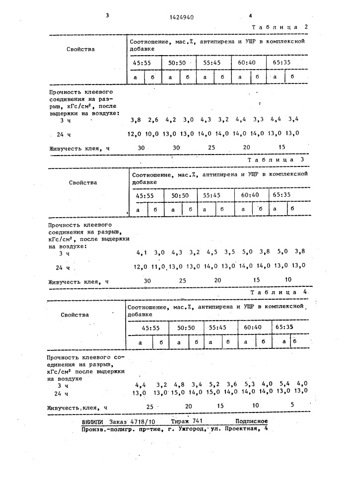 Клей для литейных стержней (патент 1424940)