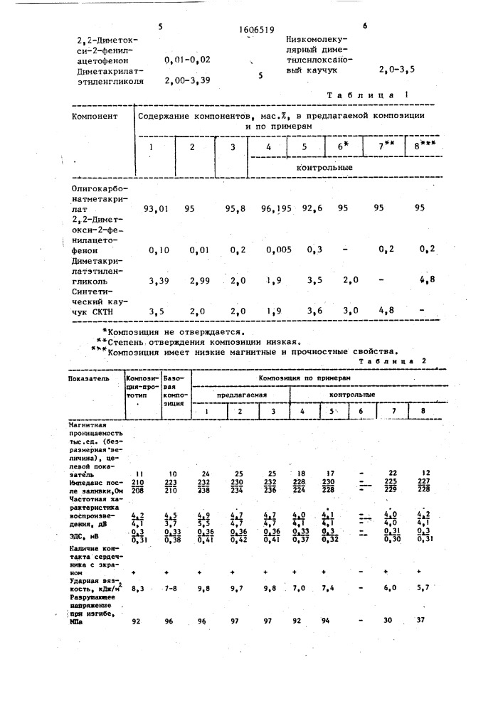 Фотоотверждаемая композиция для герметизации блоков магнитных головок (патент 1606519)