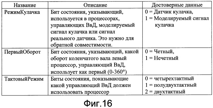 Способ определения фазы двигателя без датчика кулачка (варианты) и блок контроллера двигателя (патент 2394167)