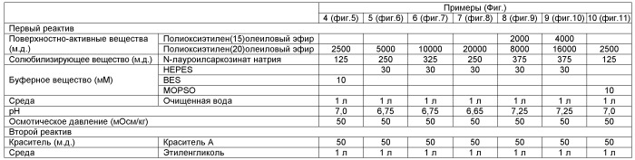 Реактив и набор реактивов для анализа незрелых лейкоцитов (патент 2435164)