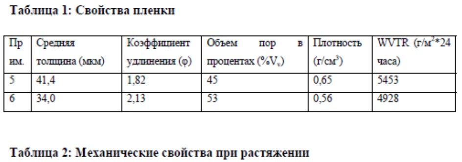 Строительный изоляционный материал (патент 2621112)