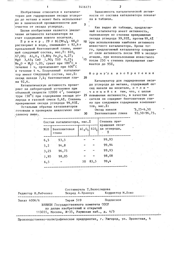 Катализатор для гидрирования оксида углерода до метана (патент 1416171)