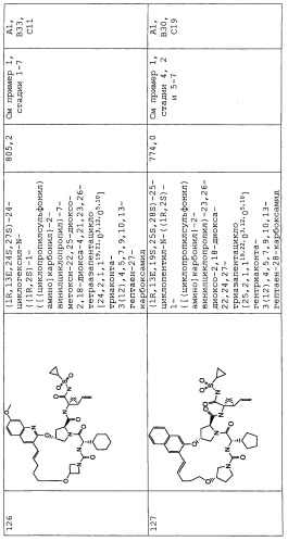 Ингибиторы hcv ns3 протеазы (патент 2468029)