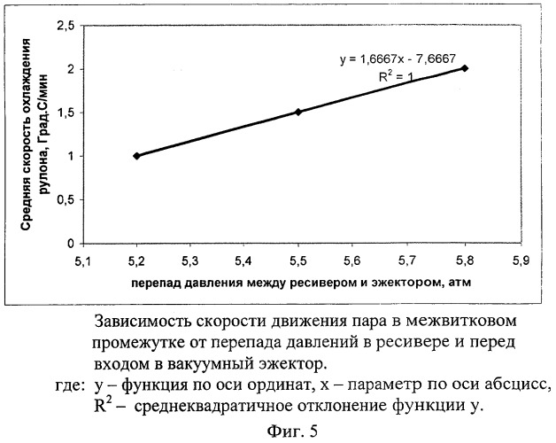 Способ регулируемого охлаждения рулона горячекатаной полосы и устройство для его осуществления (патент 2391417)