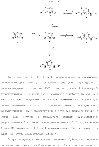 Способы лечения или профилактики аутоиммунных заболеваний с помощью соединений 2,4-пиримидиндиамина (патент 2491071)