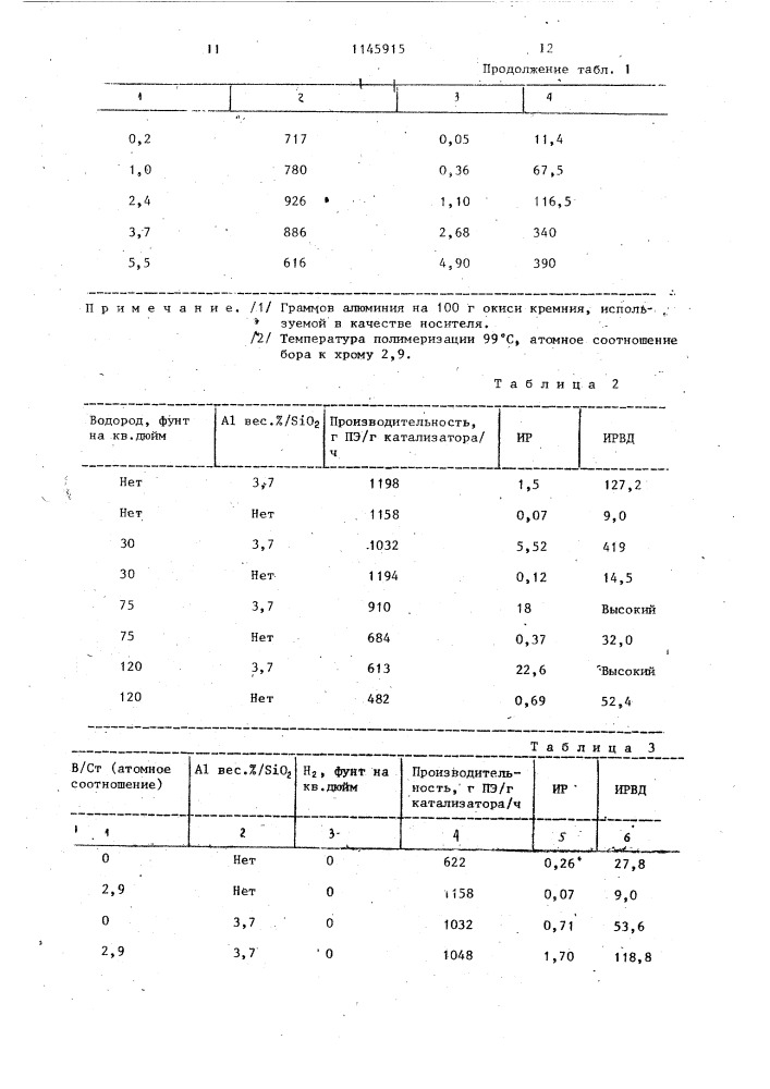Способ получения катализатора для полимеризации этилена (патент 1145915)