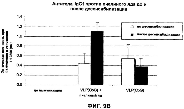 Композиции, содержащие cpg-олигонуклеотиды и вирусоподобные частицы, для применения в качестве адъювантов (патент 2322257)