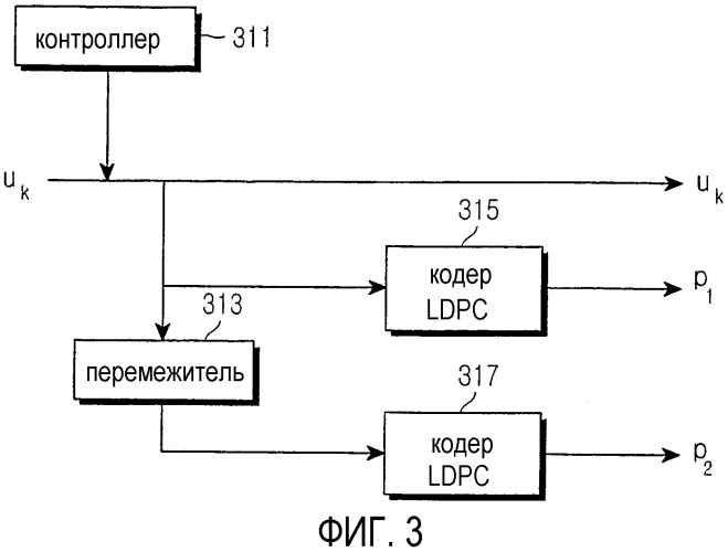 Устройство и способ кодирования/декодирования канала с использованием параллельного каскадного кода проверки на четность с низкой плотностью (патент 2310274)
